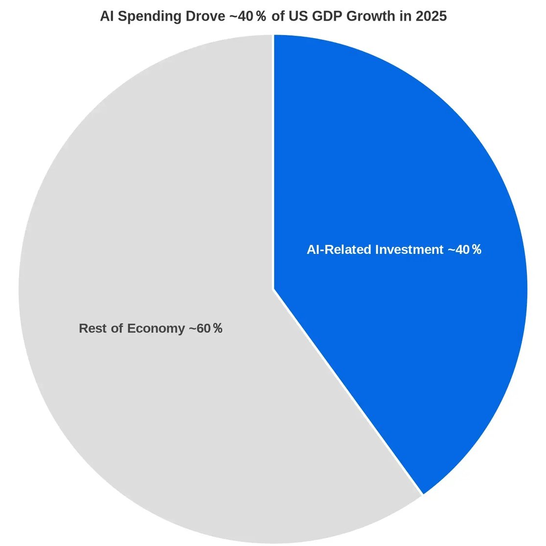 chart (1)